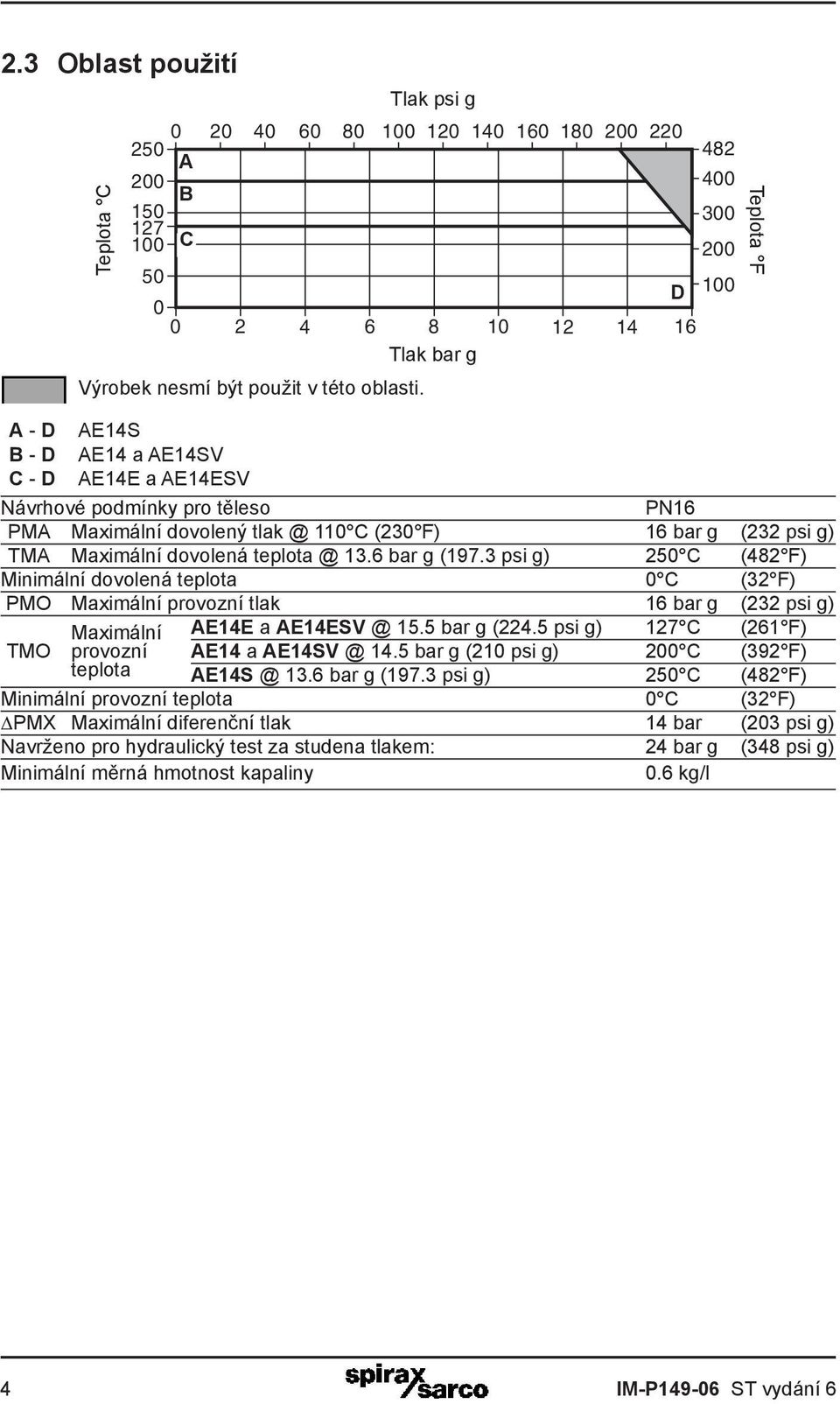 6 bar g (197.3 psi g) 250 C (482 F) Minimální dovolená teplota 0 C (32 F) PMO Maximální provozní tlak 16 bar g (232 psi g) Maximální AE14E a AE14ESV @ 15.5 bar g (224.