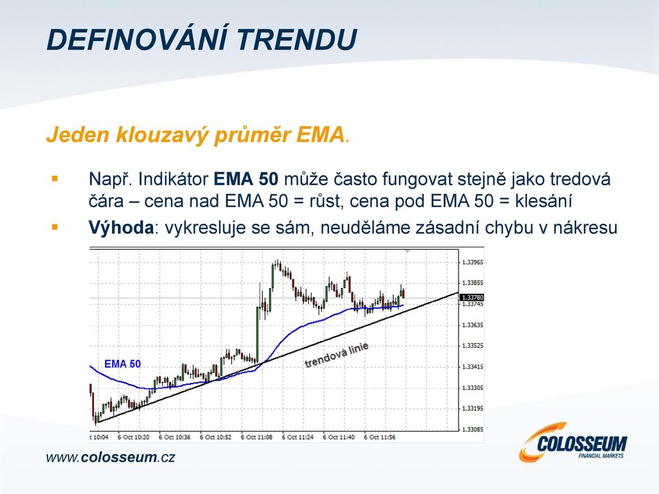 tredová čára cena nad EMA 50 = růst, cena pod EMA 50 =