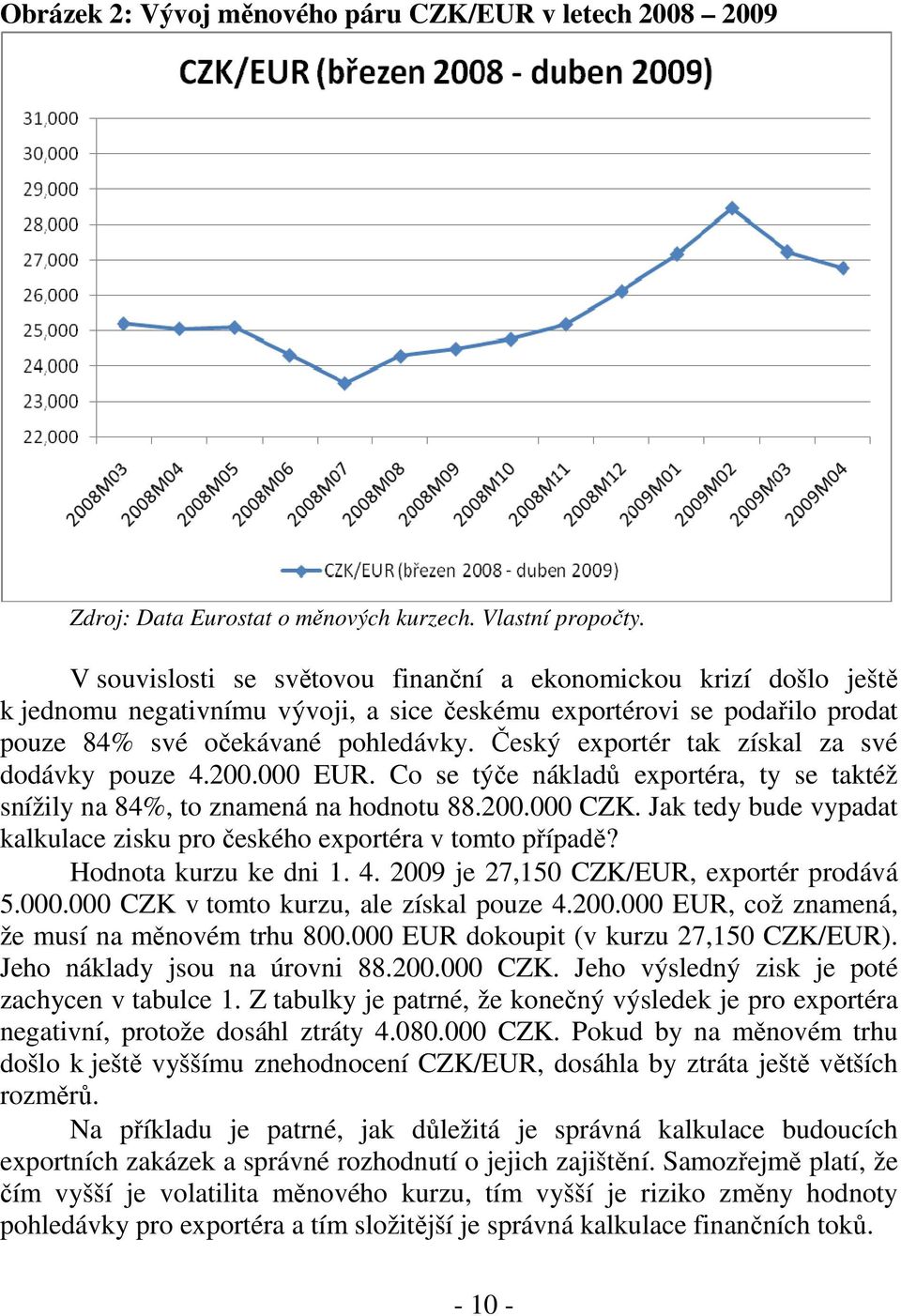 Český exportér tak získal za své dodávky pouze 4.200.000 EUR. Co se týče nákladů exportéra, ty se taktéž snížily na 84%, to znamená na hodnotu 88.200.000 CZK.