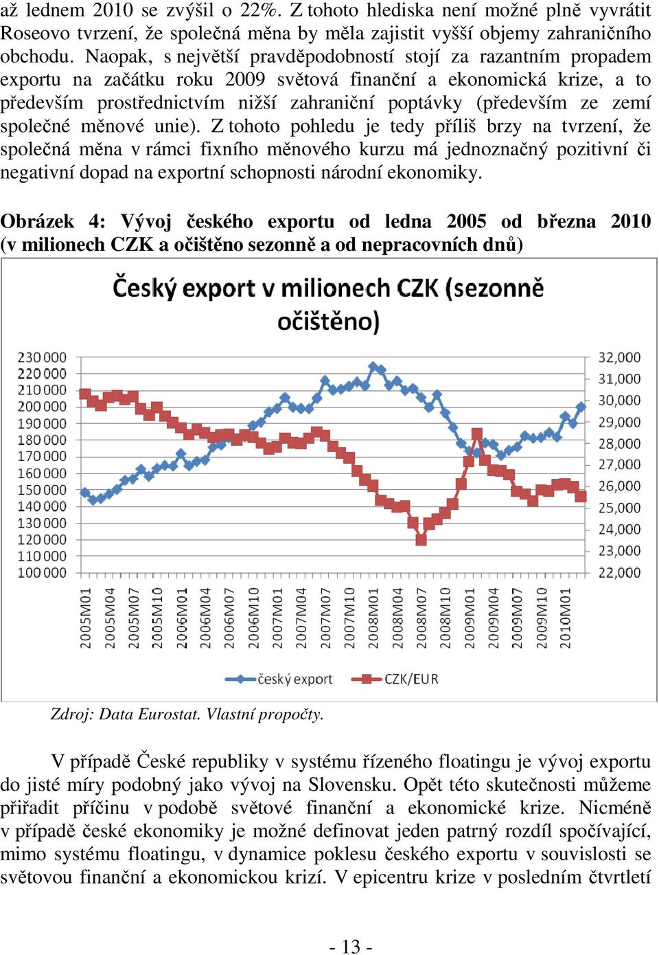 ze zemí společné měnové unie).