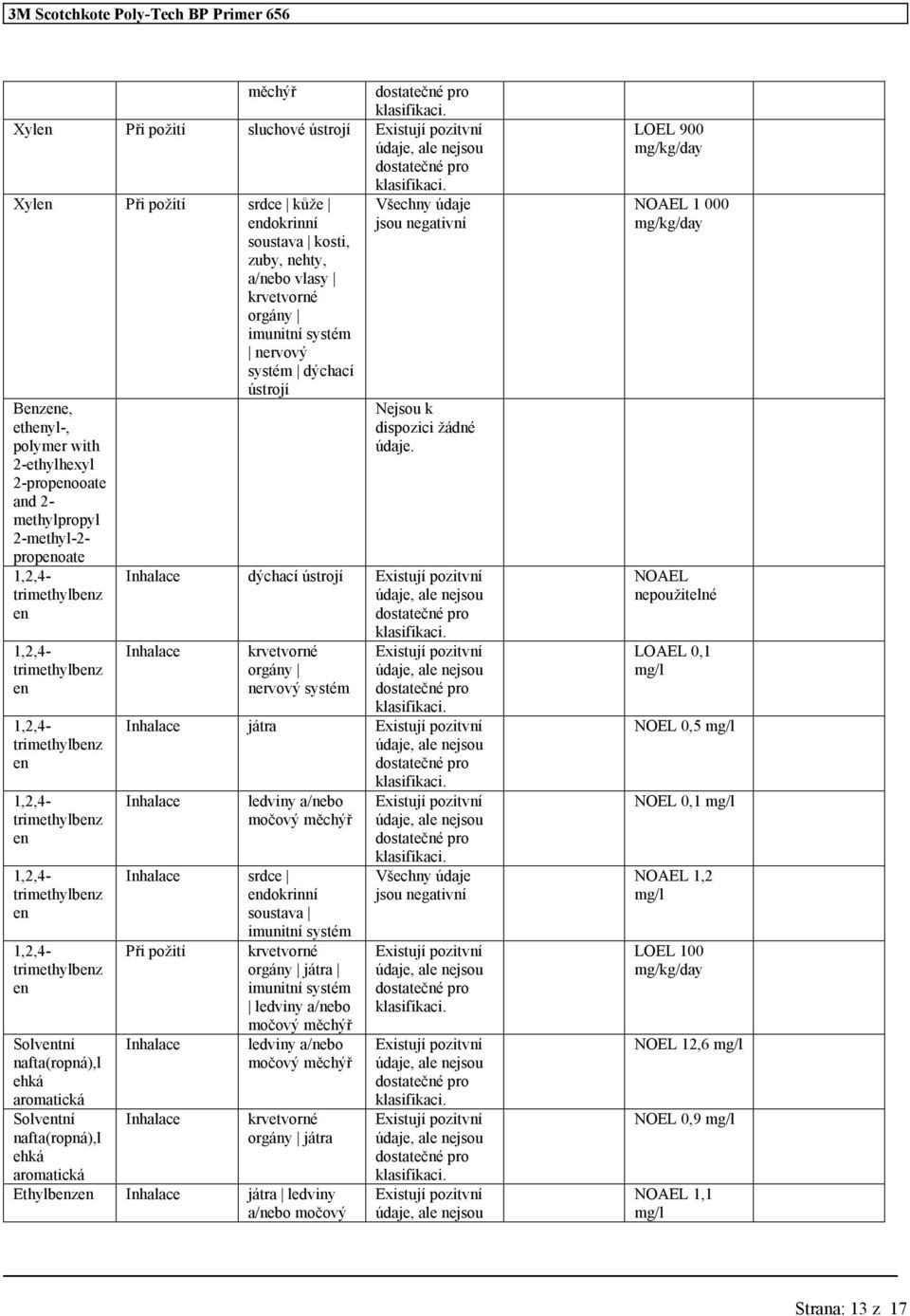 dýchací ústrojí krvetvorné orgány nervový systém játra ledviny a/nebo močový měchýř srdce dokrinní soustava imunitní systém Při požití krvetvorné orgány játra imunitní systém ledviny a/nebo močový