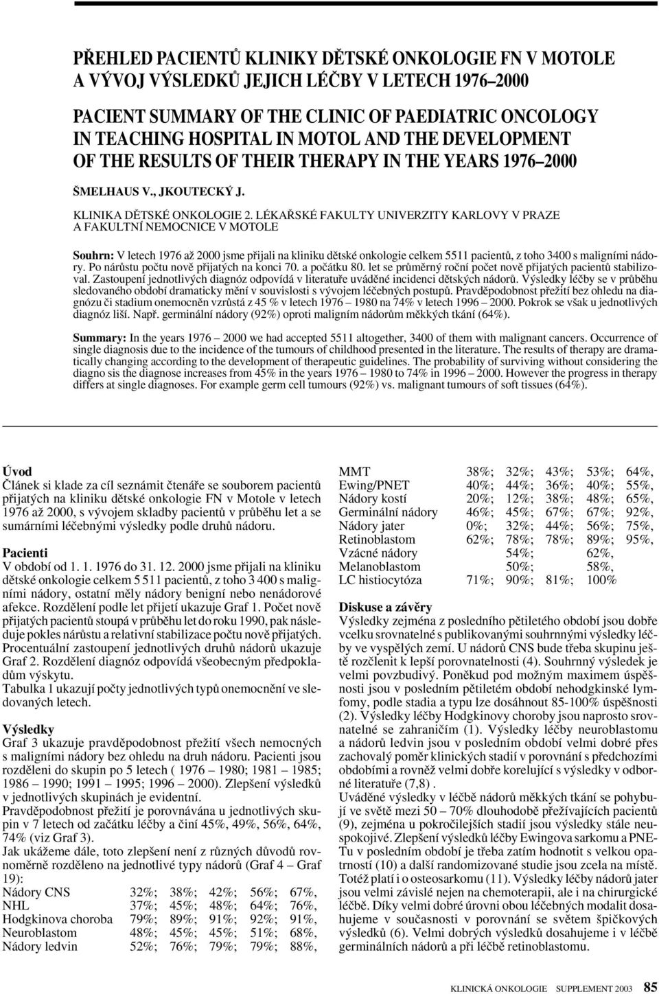 LÉKA SKÉ FAKULTY UNIVERZITY KARLOVY V PRAZE A FAKULTNÍ NEMOCNICE V MOTOLE Souhrn: V letech 1976 aï 2000 jsme pfiijali na kliniku dûtské onkologie celkem 5511 pacientû, z toho 3400 s maligními nádory.