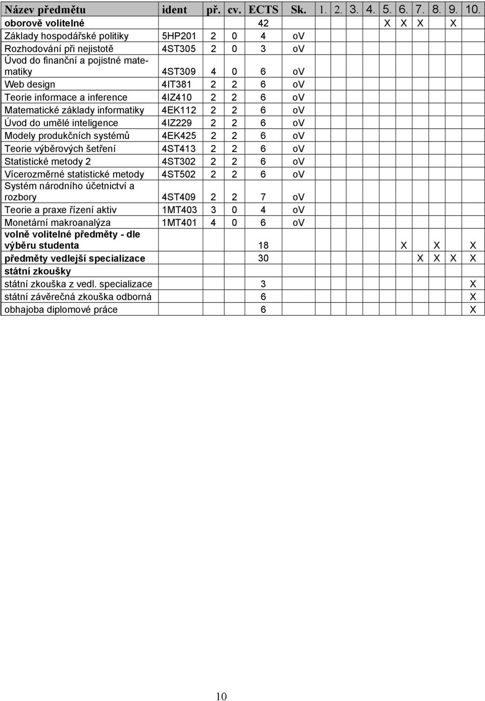 Teorie informace a inference 4IZ410 2 2 6 ov Matematické základy informatiky 4EK112 2 2 6 ov Úvod do umělé inteligence 4IZ229 2 2 6 ov Modely produkčních systémů 4EK425 2 2 6 ov Teorie výběrových