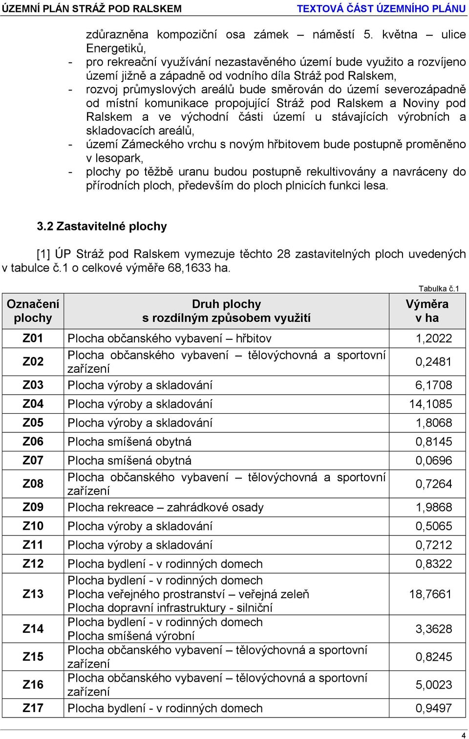 území severozápadně od místní komunikace propojující Stráž pod Ralskem a Noviny pod Ralskem a ve východní části území u stávajících výrobních a skladovacích areálů, - území Zámeckého vrchu s novým