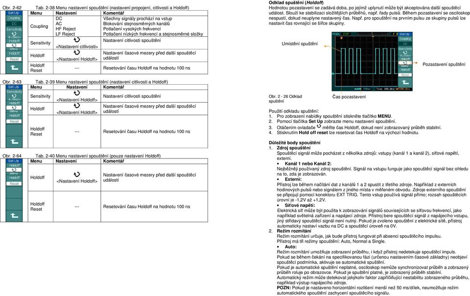 Reject Potlačení nízkých frekvencí a stejnosměrné složky Sensitivity Nastavení citlivosti spouštění <Nastavení citlivosti> Holdoff Nastavení časové mezery před další spouštěcí <Nastavení Holdoff>