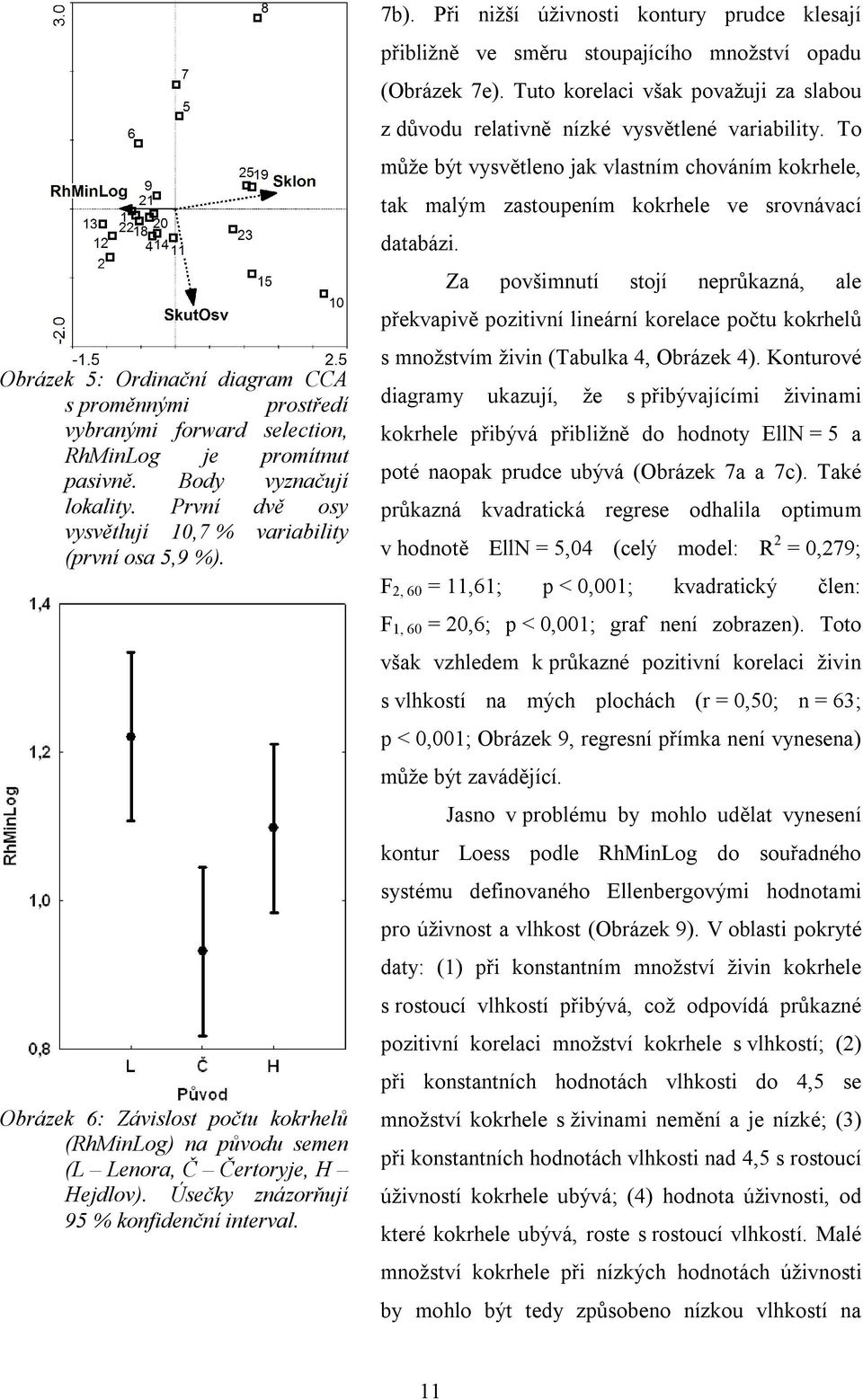 Úsečky znázorňují 95 % konfidenční interval. 7b). Při nižší úživnosti kontury prudce klesají přibližně ve směru stoupajícího množství opadu (Obrázek 7e).