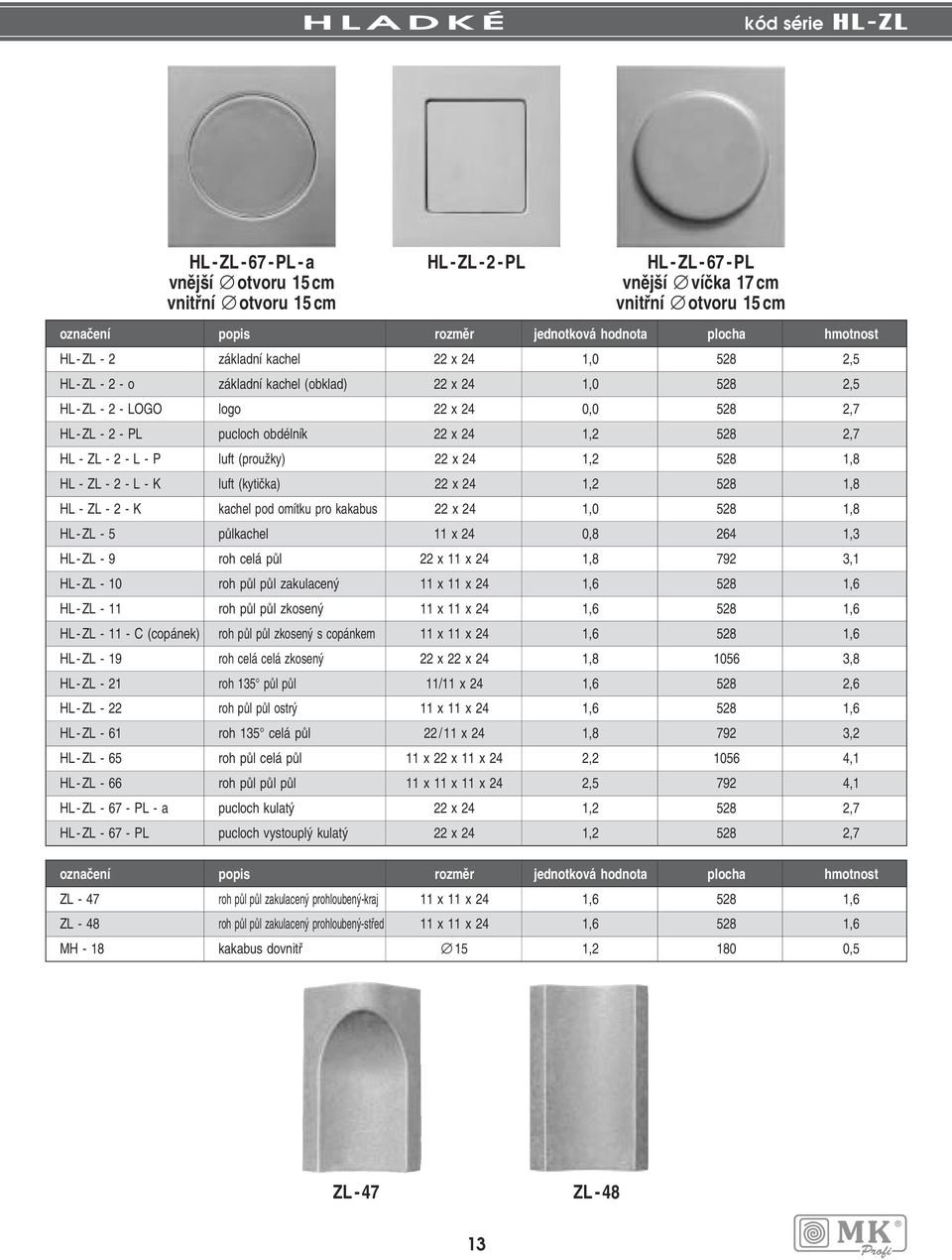 ZL - 2 - L - K luft (kytiãka) 22 x 24 1,2 528 1,8 HL - ZL - 2 - K kachel pod omítku pro kakabus 22 x 24 1,0 528 1,8 HL-ZL - 5 pûlkachel 11 x 24 0,8 264 1,3 HL-ZL - 9 roh celá pûl 22 x 11 x 24 1,8 792