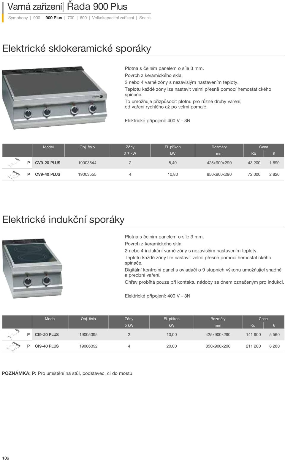 To umožňuje přizpůsobit plotnu pro různé druhy vaření, od vaření rychlého až po velmi pomalé. Elektrické připojení: 400 V - 3N Model Obj. čslo Zóny El.