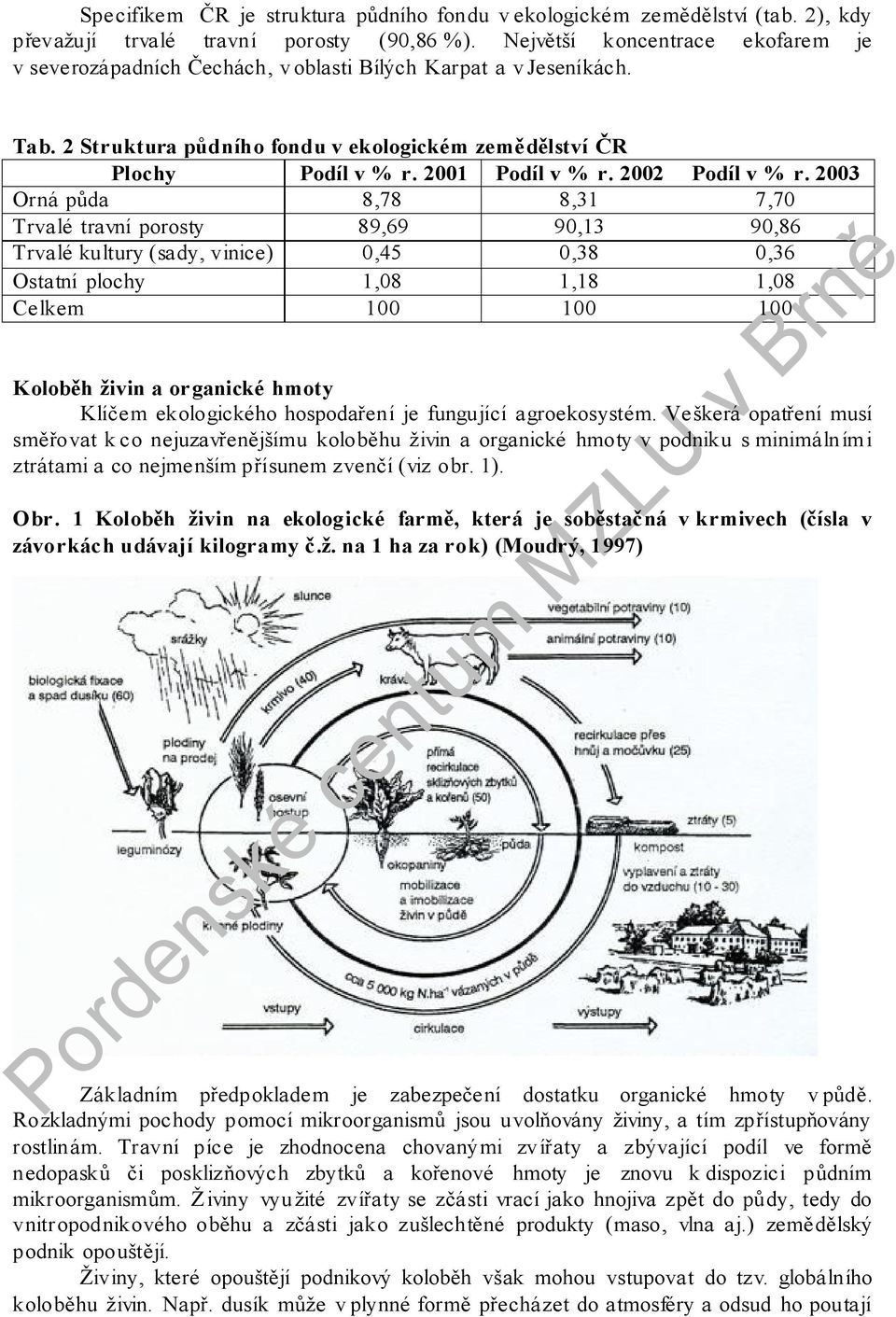 2002 Podíl v % r.