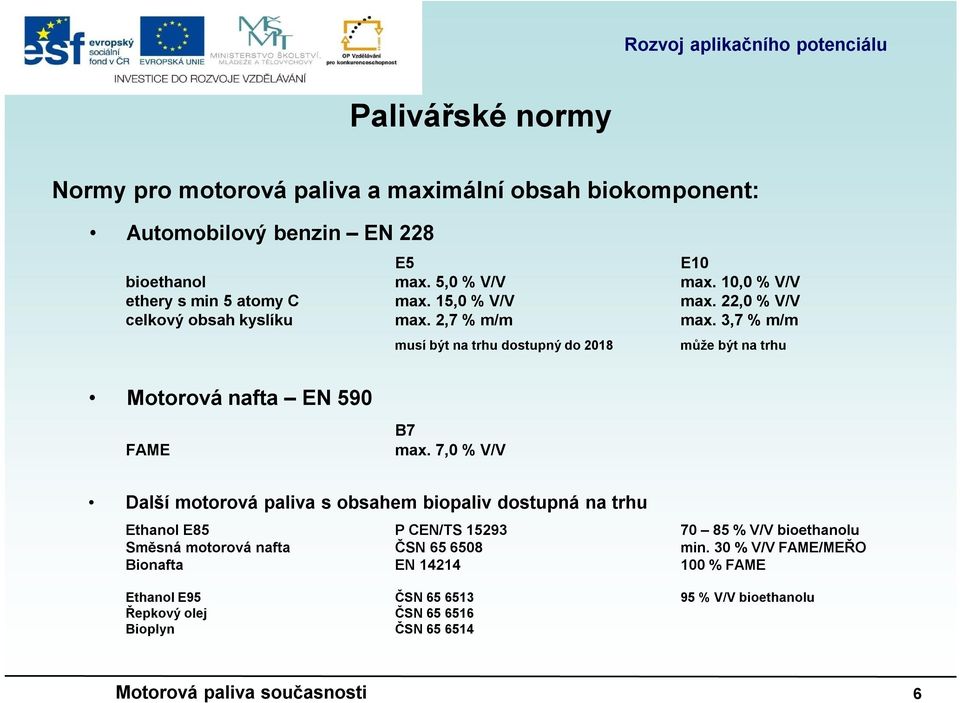 3,7 % m/m musí být na trhu dostupný do 2018 může být na trhu Motorová nafta EN 590 FAME B7 max.