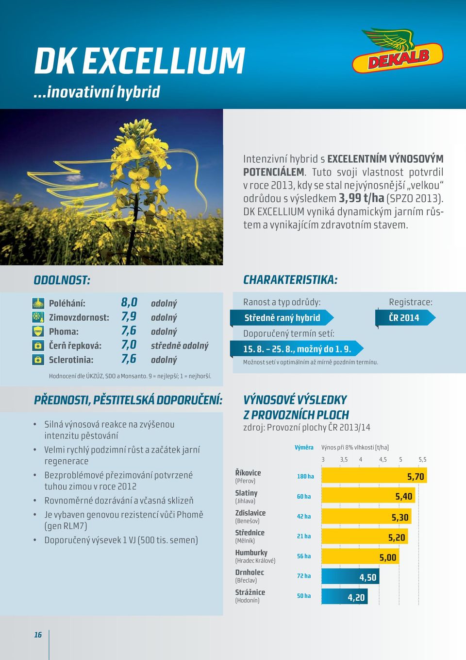 ODOLNOST: CHARAKTERISTIKA: Poléhání: Zimovzdornost: Phoma: Čerň řepková: Sclerotinia: 8,0 7,9 7,6 7,0 7,6 středně Ranost a typ odrůdy: Středně raný hybrid Doporučený termín setí: 15. 8. 25. 8., možný do 1.