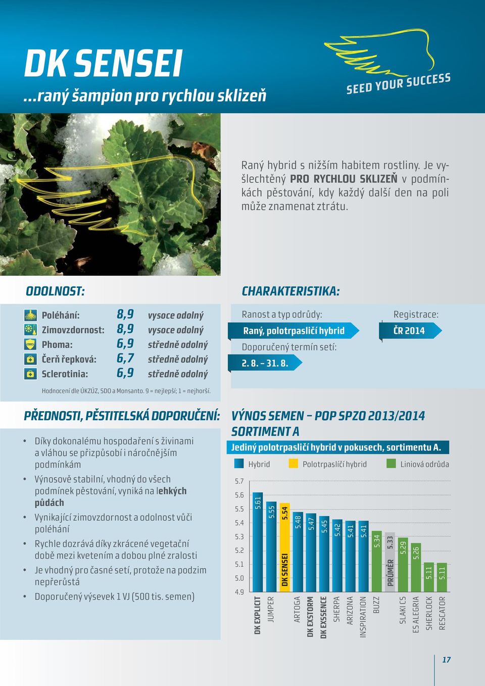 Doporučený termín setí: 2. 8. 31. 8. Registrace: ČR 2014 Hodnocení dle ÚKZÚZ, SDO a Monsanto. 9 = nejlepší; 1 = nejhorší.