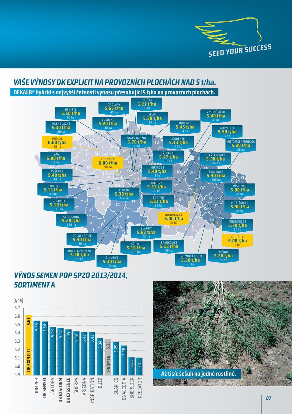 65 t/ha 45 ha BUKOVNO 5.20 t/ha 30 ha LÍBEZNICE 6.00 t/ha 90 ha DOLNÍ BUKOVSKO 5.30 t/ha 48 ha ŽIMUTICE 5.30 t/ha 73 ha POTĚHY 5.39 t/ha 114 ha VÝNOS SEMEN POP SPZO 2013/2014, SORTIMENT A TOUŠICE 5.