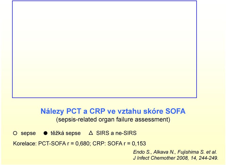 Korelace: PCT-SOFA r = 0,680; CRP: SOFA r = 0,153 Endo S.