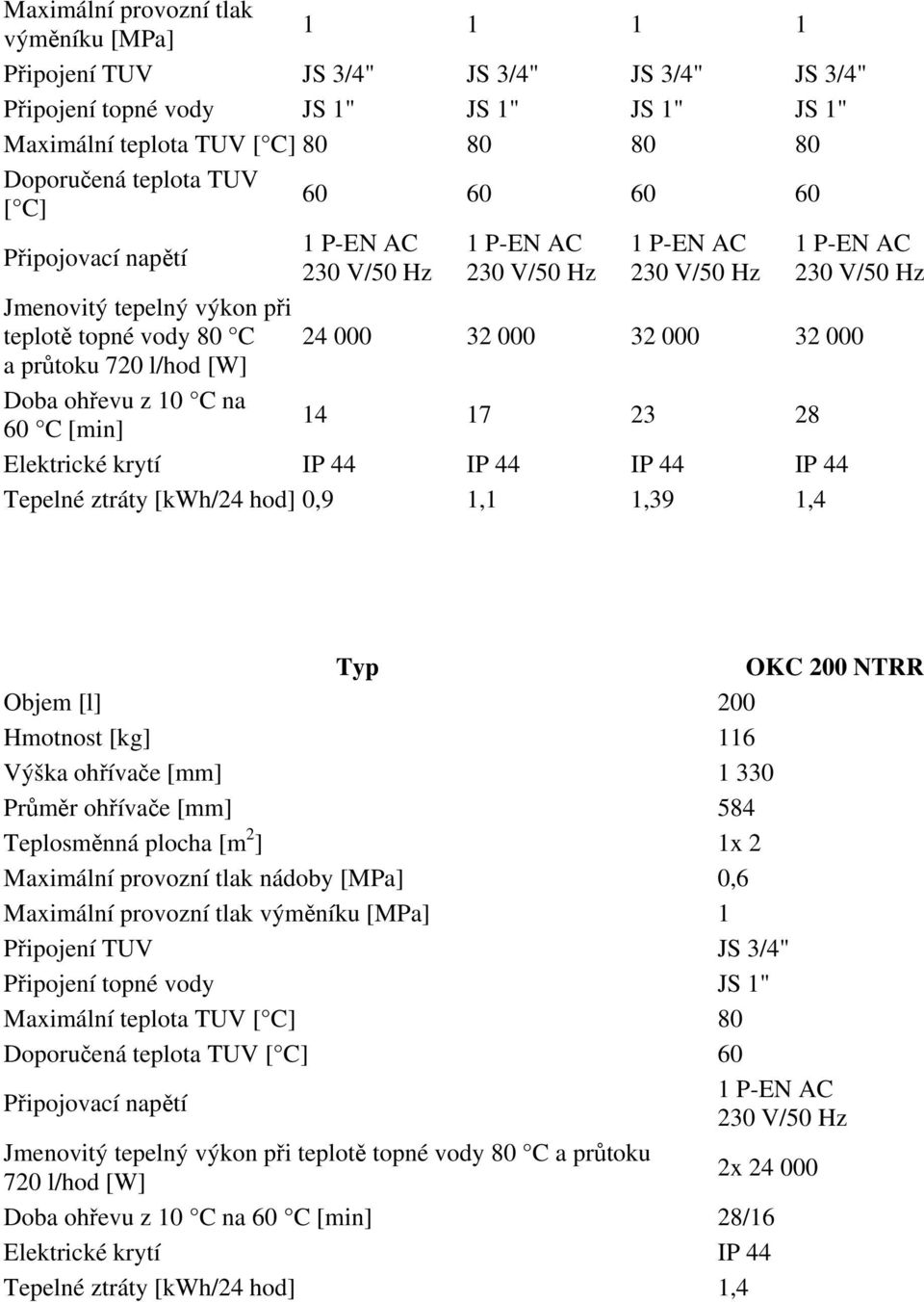 000 a průtoku 720 l/hod [W] Doba ohřevu z 10 C na 60 C [min] 14 17 23 28 Elektrické krytí IP 44 IP 44 IP 44 IP 44 Tepelné ztráty [kwh/24 hod] 0,9 1,1 1,39 1,4 Typ OKC 200 NTRR Objem [l] 200 Hmotnost