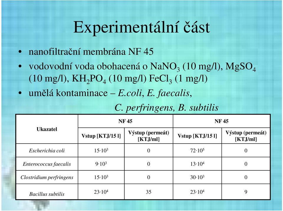 subtilis Ukazatel Vstup [KTJ/15 l] NF 45 NF 45 Výstup (permeát) [KTJ/ml] Vstup [KTJ/15 l] Výstup (permeát) [KTJ/ml]