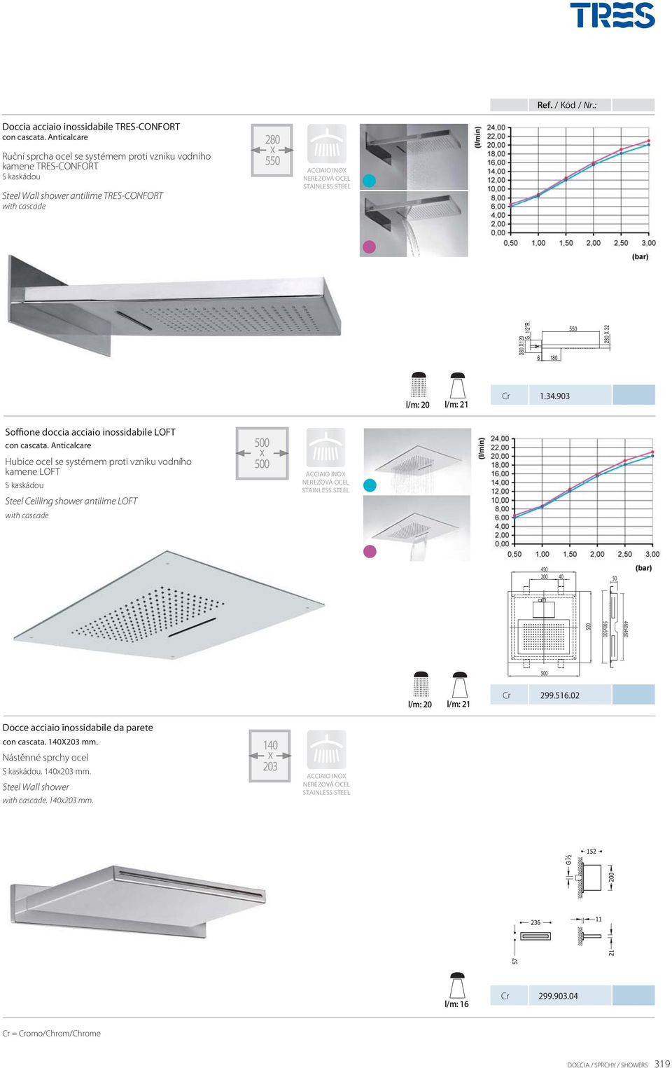 380 X120 G. 1/2"R. 6 180 550 280 X 32 500 x 500 450 200 40 50 500 l/m: 20 l/m: 21 1.34.903 Soffione doccia acciaio inossidabile LOFT con cascata.