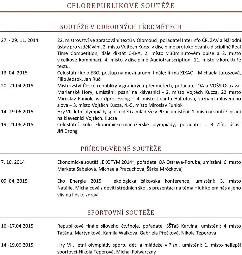 místo v disciplíně Audiotranscription, 11. místo v korektuře textu. 13. 04.