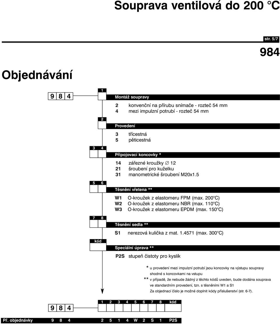 110 C) O-kroužek z elastomeru EPDM (max. 150 C) Těsnění sedla ** S1 nerezová kulička z mat. 1.4571 (max.