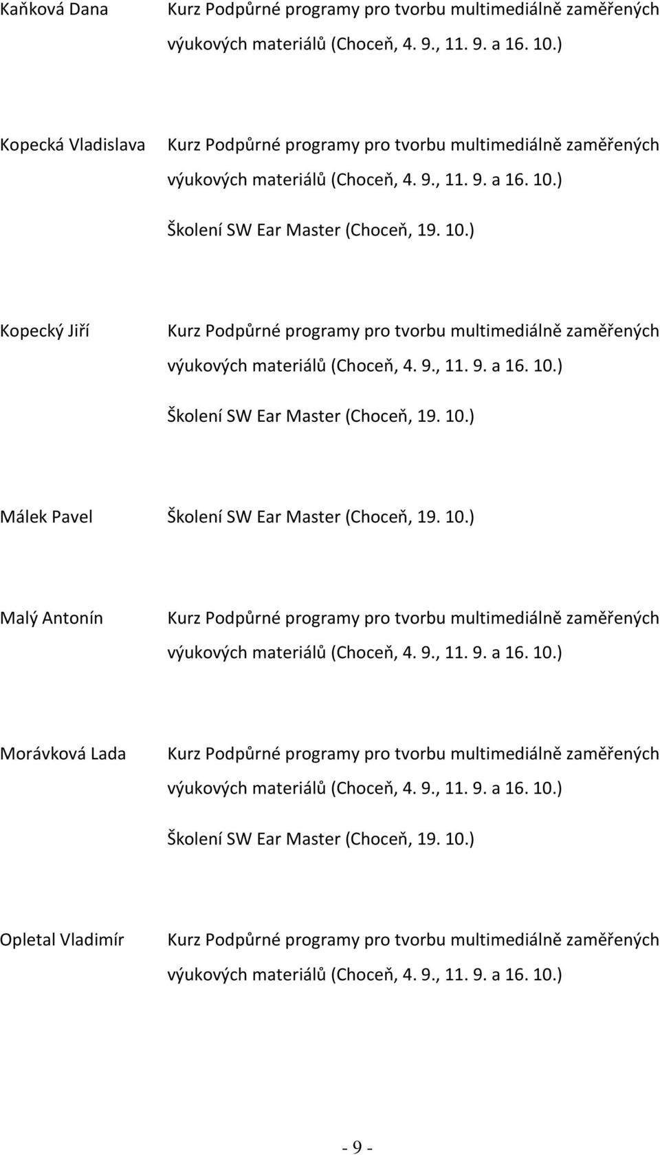 ) Školení SW Ear Master (Choceň, 19. 10.) Kopecký Jiří Kurz Podpůrné programy pro tvorbu multimediálně zaměřených výukových materiálů (Choceň, 4. 9., 11. 9. a 16. 10.) Školení SW Ear Master (Choceň, 19. 10.) Málek Pavel Školení SW Ear Master (Choceň, 19.