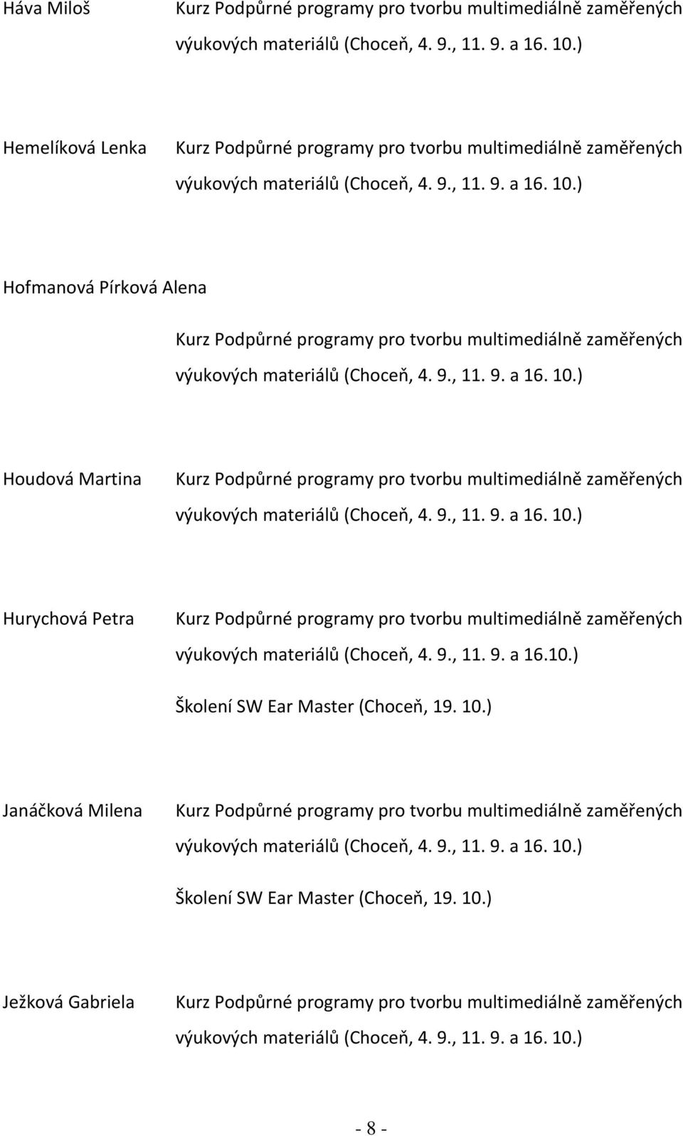 ) Hofmanová Pírková Alena Kurz Podpůrné programy pro tvorbu multimediálně zaměřených výukových materiálů (Choceň, 4. 9., 11. 9. a 16. 10.