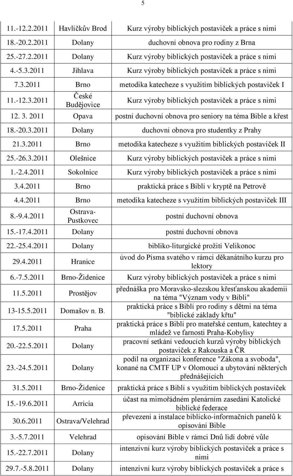 3. 2011 Opava postní duchovní obnova pro seniory na téma Bible a křest 18.-20.3.2011 Dolany duchovní obnova pro studentky z Prahy 21.3.2011 Brno metodika katecheze s využitím biblických postaviček II 25.