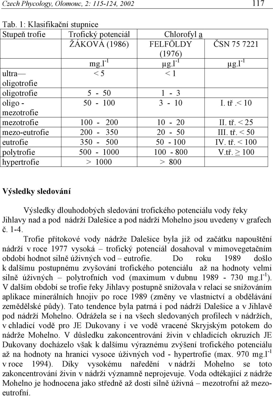 tř. 1 hypertrofie > 1 > 8 Výsledky sledování Výsledky dlouhodobých sledování trofického potenciálu vody řeky Jihlavy nad a pod nádrží Dalešice a pod nádrží Mohelno jsou uvedeny v grafech č. 1-4.