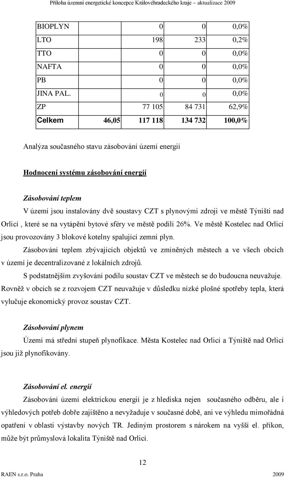 dvě soustavy CZT s plynovými zdroji ve městě Týništi nad Orlicí, které se na vytápění bytové sféry ve městě podílí 26%.