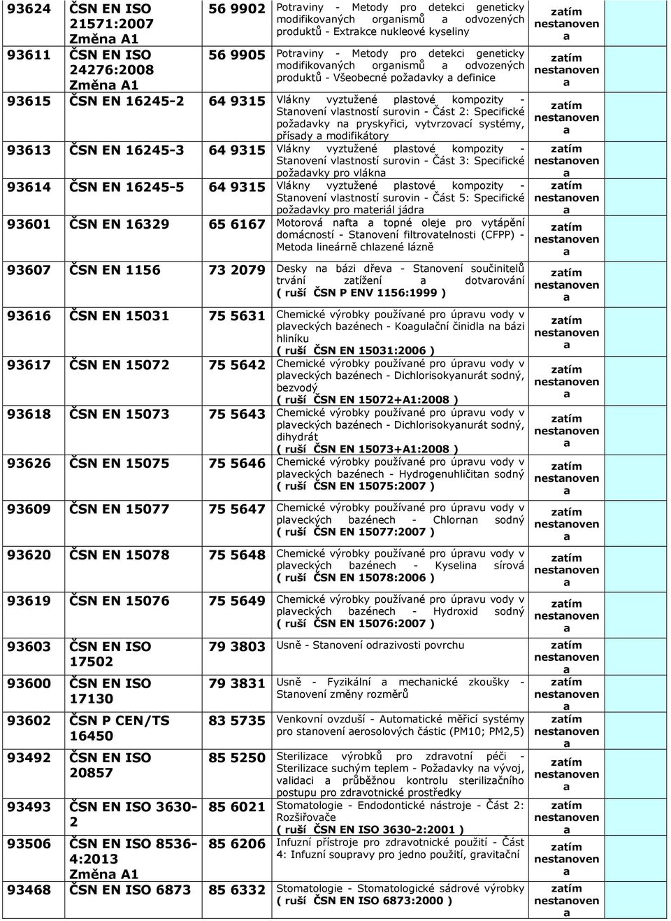 surovin - Část 2: Specifické poždvky n pryskyřici, vytvrzovcí systémy, přísdy modifikátory 93613 ČSN EN 16245-3 649315 Vlákny vyztužené plstové kompozity - Stnovení vlstností surovin - Část 3: