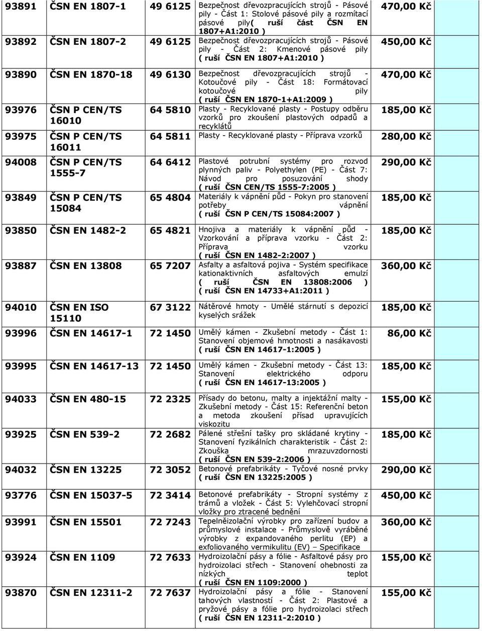 18: Formátovcí 470,00 kotoučové pily ( ruší ČSN EN 1870-1+A1:2009 ) 93976 ČSN P CEN/TS 645810 Plsty - Recyklovné plsty - Postupy odběru 185,00 vzorků pro zkoušení plstových odpdů 16010 recyklátů