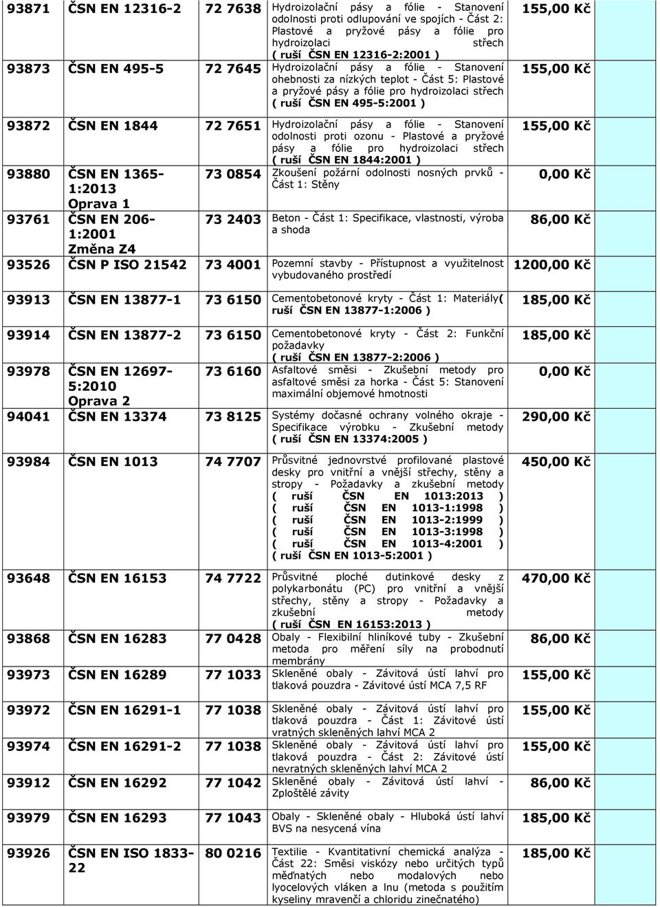 Hydroizolční pásy fólie - Stnovení odolnosti proti ozonu - Plstové pryžové pásy fólie pro hydroizolci střech ( ruší ČSN EN 1844:2001 ) 93880 ČSN EN 1365-1:2013 Oprv 1 93761 ČSN EN 206-1:2001 Změn Z4