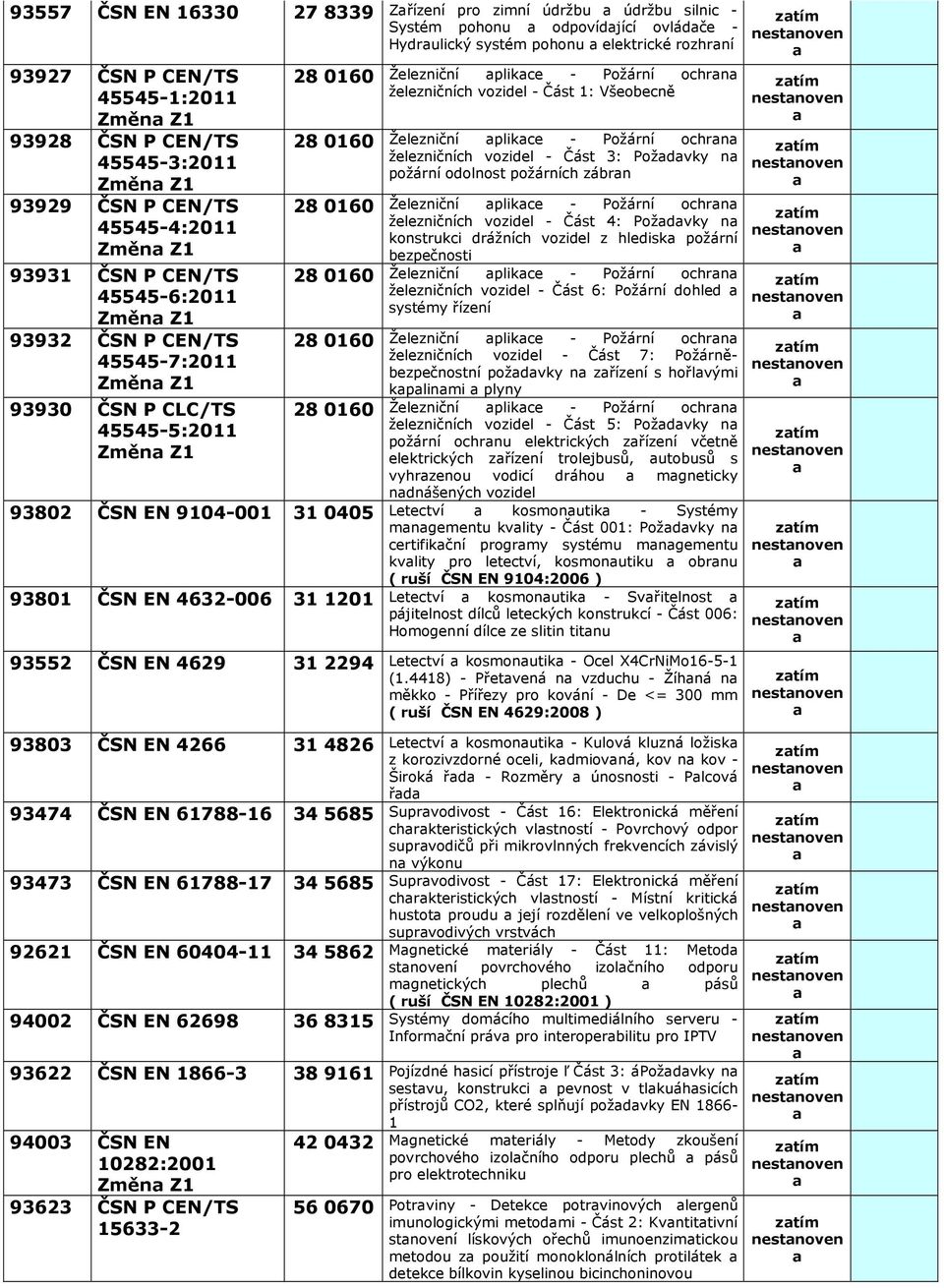 Železniční plikce - Požární ochrn železničních vozidel - Část 1: Všeobecně 28 0160 Železniční plikce - Požární ochrn železničních vozidel - Část 3: Poždvky n požární odolnost požárních zábrn 280160