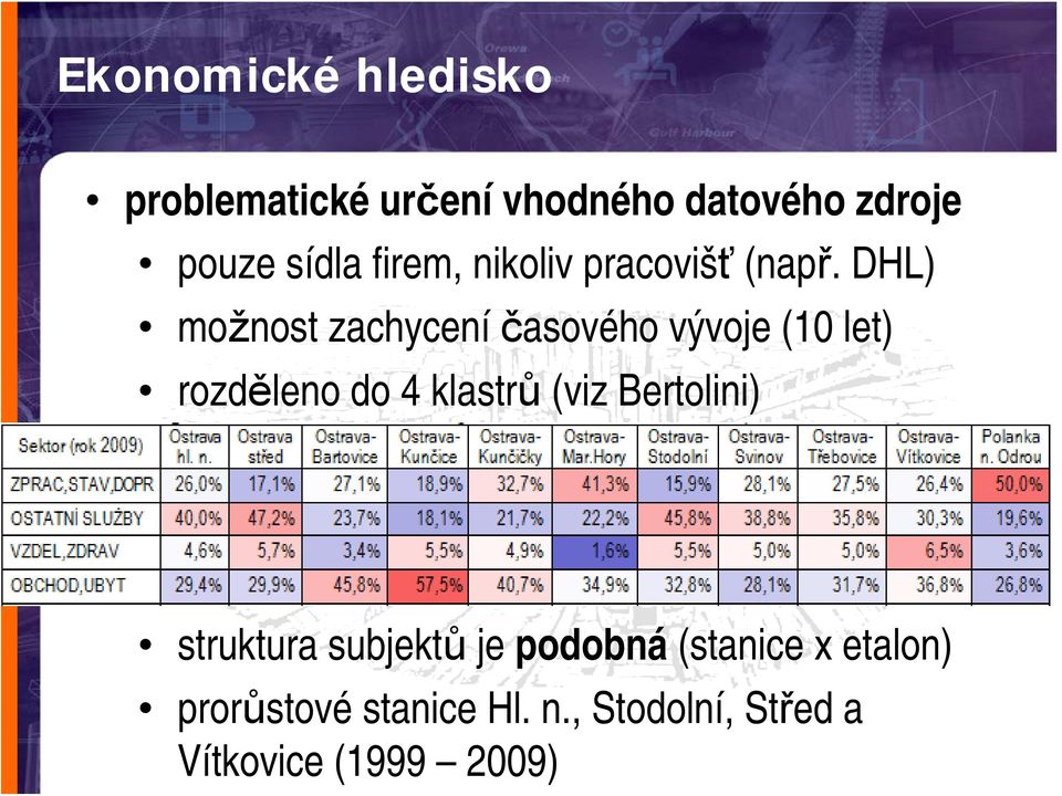 DHL) možnost zachycení časového vývoje (10 let) rozděleno do 4 klastrů (viz