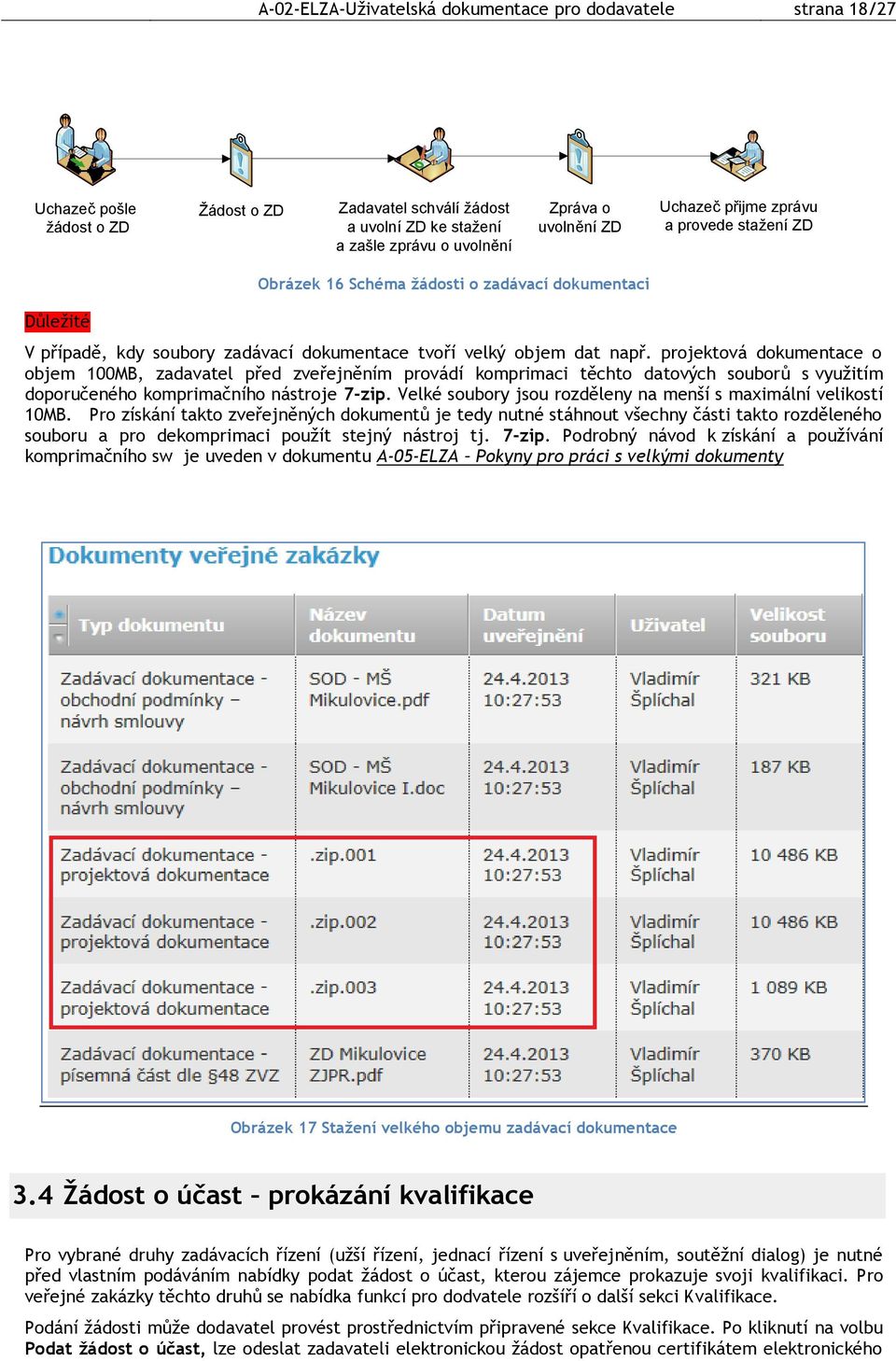 projektová dokumentace o objem 100MB, zadavatel před zveřejněním provádí komprimaci těchto datových souborů s využitím doporučeného komprimačního nástroje 7-zip.