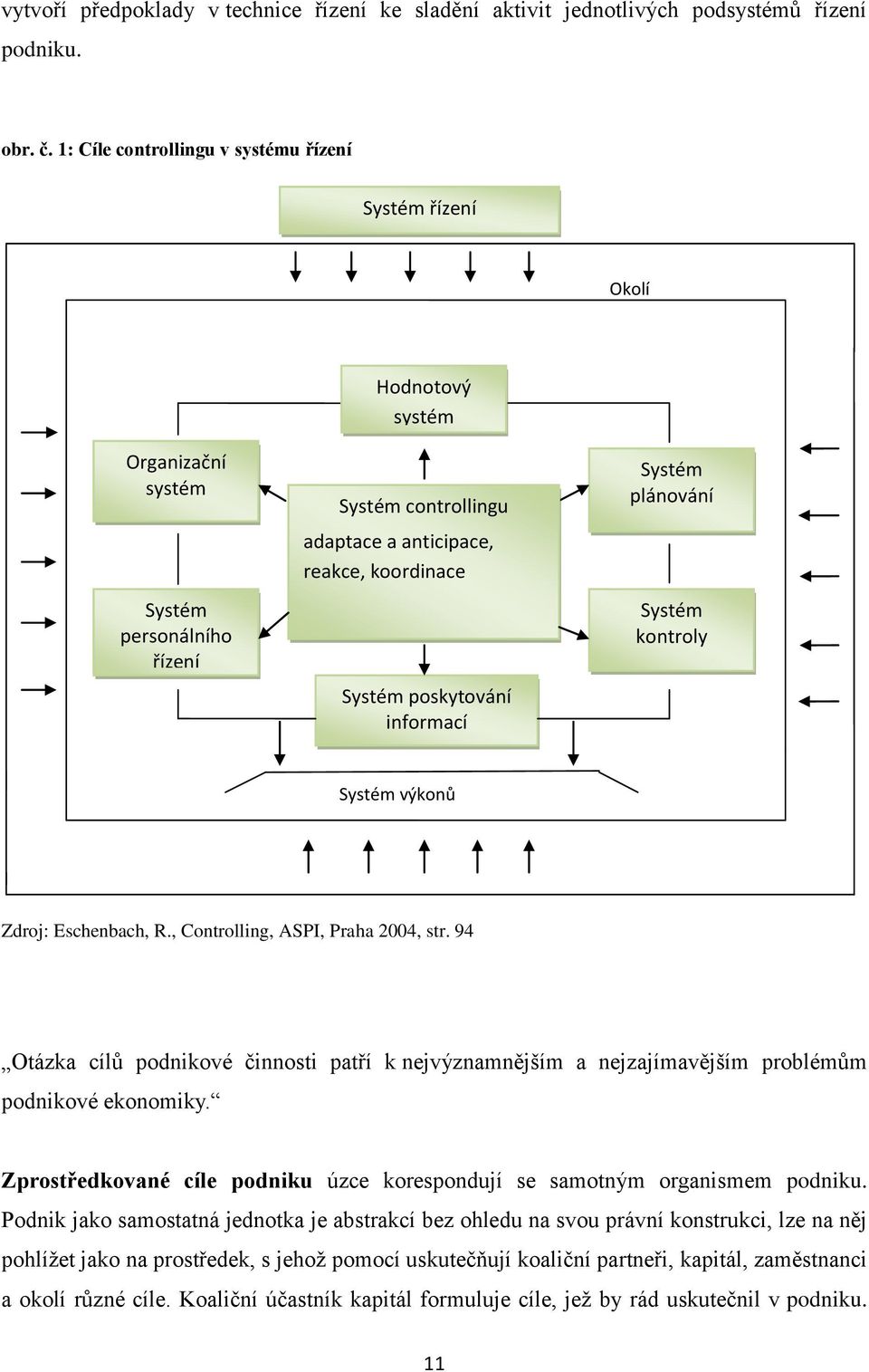 poskytování informací Systém plánování Systém kontroly Systém výkonů - koordinace Zdroj: Eschenbach, R., Controlling, ASPI, Praha 2004, str.