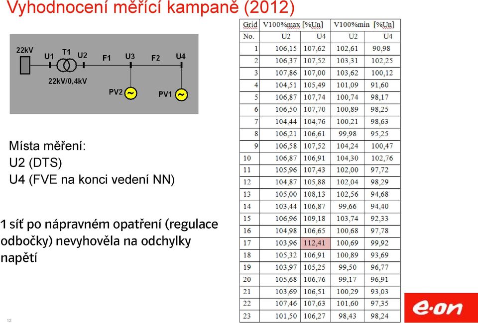 NN) 1 síť po nápravném opatření