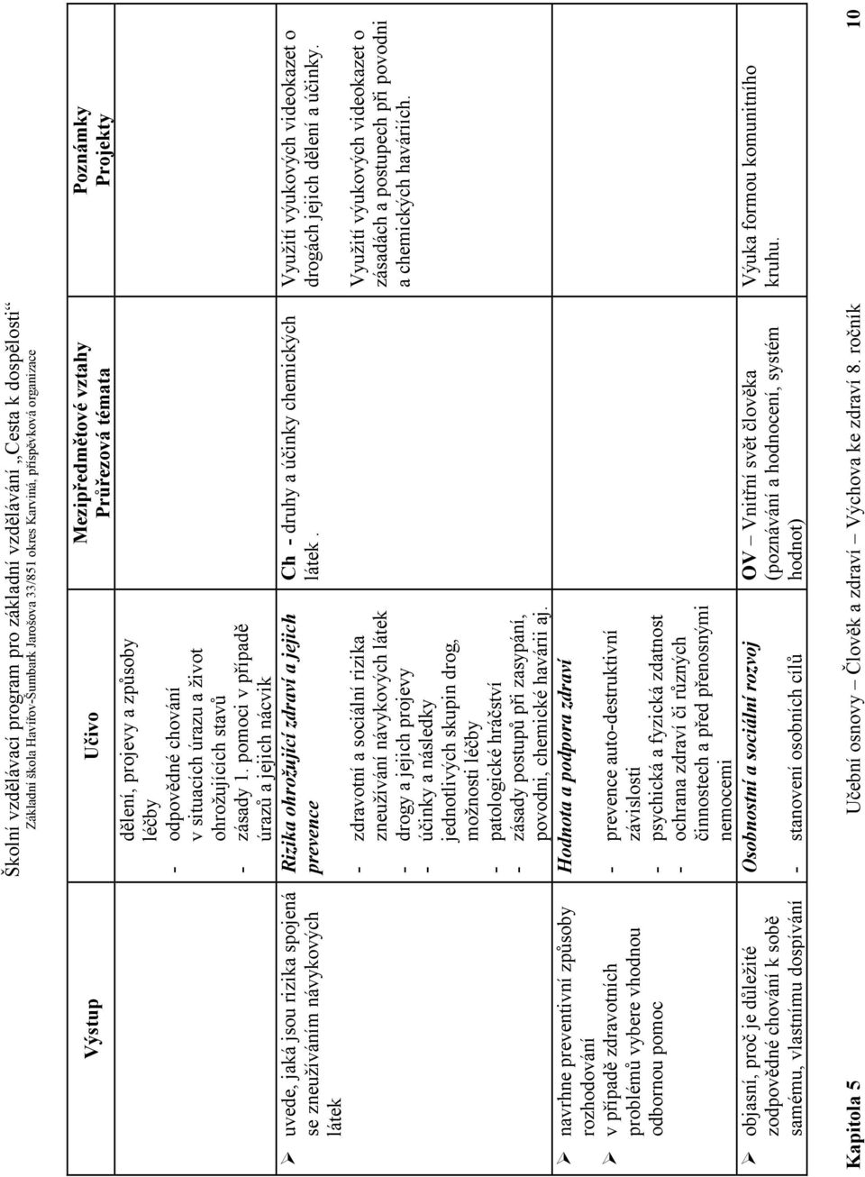 pomoci v případě úrazů a jejich nácvik Rizika ohrožující zdraví a jejich prevence - zdravotní a sociální rizika zneužívání návykových látek - drogy a jejich projevy - účinky a následky jednotlivých