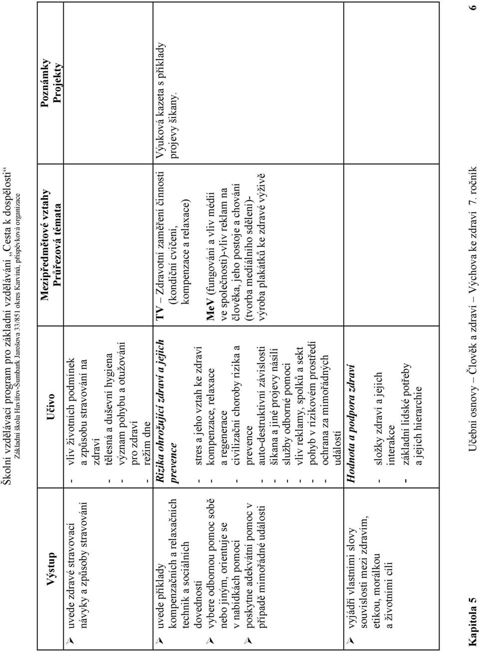tělesná a duševní hygiena - význam pohybu a otužování pro zdraví - režim dne Rizika ohrožující zdraví a jejich prevence - stres a jeho vztah ke zdraví - kompenzace, relaxace a regenerace -