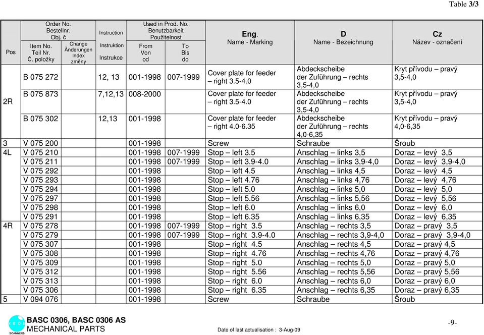 35 Name - Bezeichnung Abdeckscheibe der Zuführung rechts 3,5-4,0 Abdeckscheibe der Zuführung rechts 3,5-4,0 Abdeckscheibe der Zuführung rechts 4,0-6,35 Cz Název - označení Kryt přívodu pravý 3,5-4,0