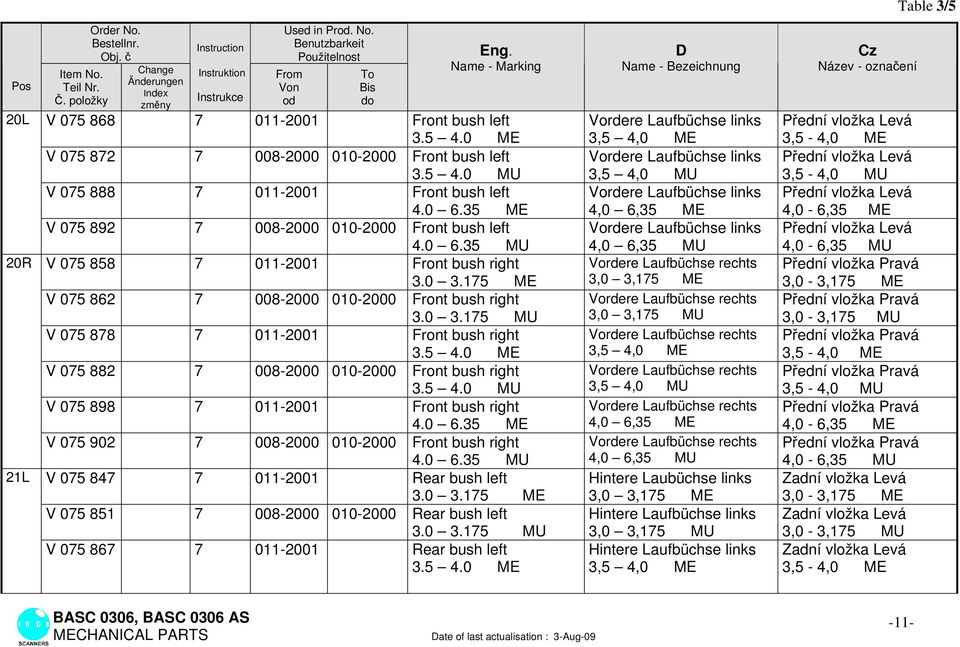 35 ME V 075 892 7 008-2000 010-2000 Front bush left 4.0 6.35 MU V 075 858 7 011-2001 Front bush right 3.0 3.175 ME V 075 862 7 008-2000 010-2000 Front bush right 3.0 3.175 MU V 075 878 7 011-2001 Front bush right 3.