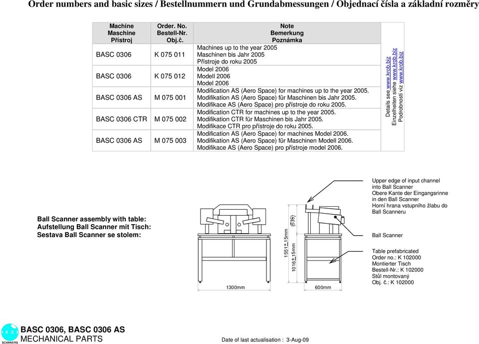 BASC 0306 K 075 011 BASC 0306 K 075 012 BASC 0306 AS M 075 001 BASC 0306 CTR M 075 002 BASC 0306 AS M 075 003 Note Bemerkung Poznámka Machines up to the year 2005 Maschinen bis Jahr 2005 Přístroje do