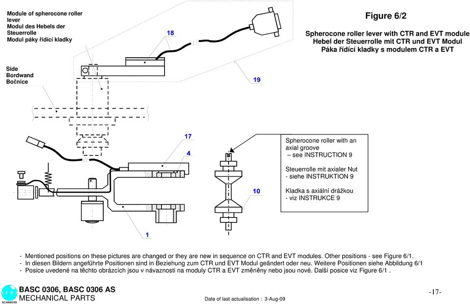 positions on these pictures are changed or they are new in sequence on CTR and EVT modules. Other positions - see Figure 6/1.