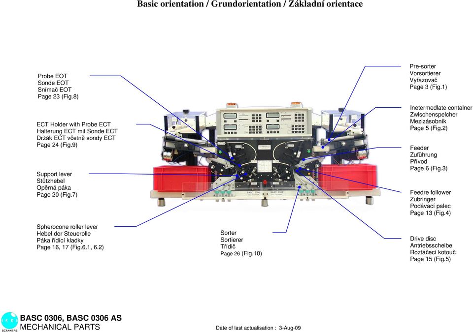 7) Spherocone roller lever Hebel der Steuerolle Páka řídící kladky Page 16, 17 (Fig.6.1, 6.2) Sorter Sortierer Třídič Page 26 (Fig.