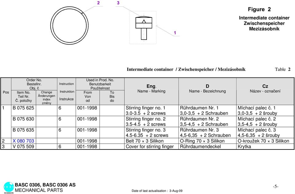 1 3,0-3,5 + 2 šrouby B 075 630 6 001-1998 Stirring finger no. 2 3.5-4.5 + 2 screws Rührdaumen Nr. 2 3,5-4,5 + 2 Schrauben Míchací palec č. 2 3,5-4,5 + 2 šrouby B 075 635 6 001-1998 Stirring finger no.