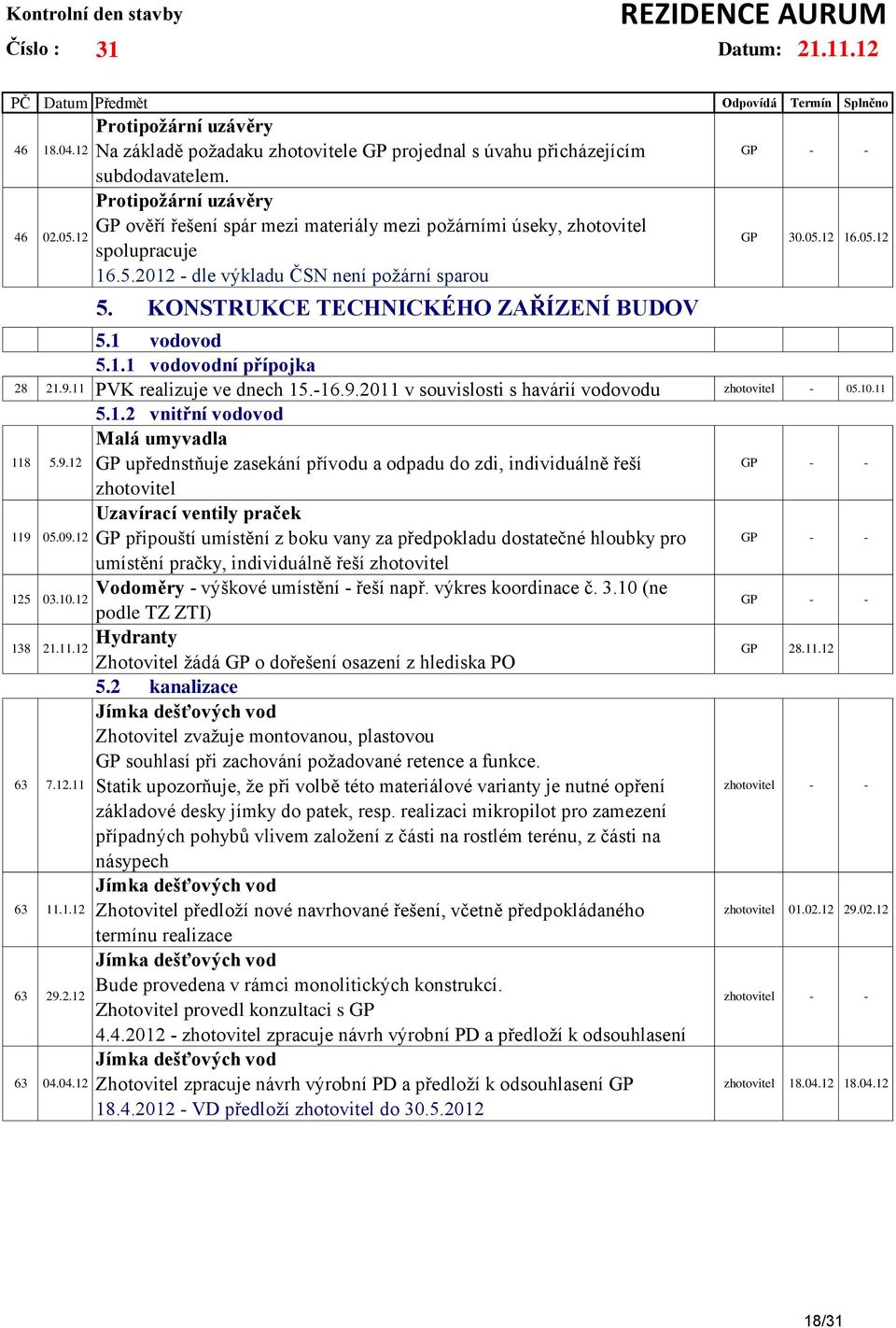 1 vodovod 5.1.1 vodovodní přípojka GP 30.05.12 16.05.12 28 21.9.11 PVK realizuje ve dnech 15.-16.9.2011 v souvislosti s havárií vodovodu zhotovitel - 05.10.11 118 5.9.12 119 05.09.12 125 03.10.12