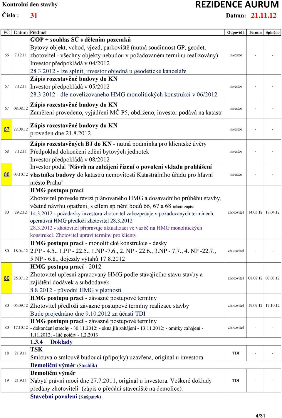 12 GOP + souhlas SÚ s dělením pozemků Bytový objekt, vchod, vjezd, parkoviště (nutná součinnost GP, geodet, zhotovitel - všechny objekty nebudou v požadovaném termínu realizovány) Investor