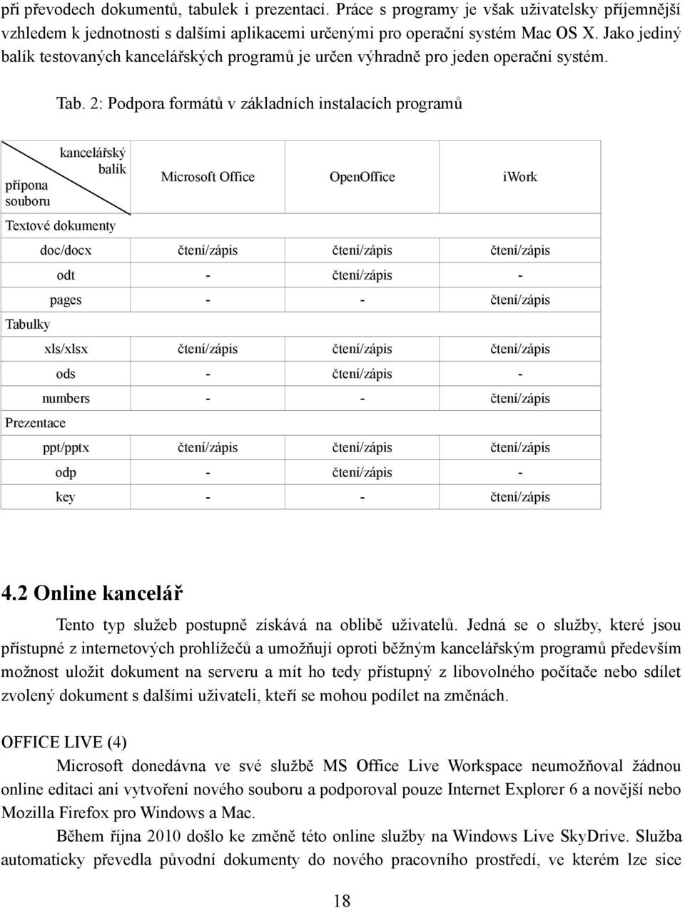 2: Podpora formátů v základních instalacích programů přípona souboru kancelářský balík Textové dokumenty Tabulky Prezentace Microsoft Office OpenOffice iwork doc/docx čtení/zápis čtení/zápis