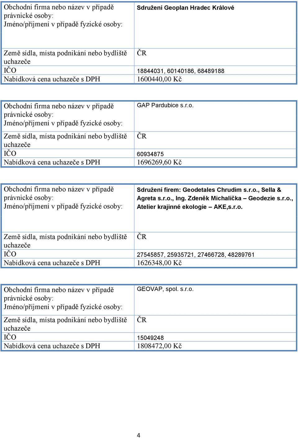 r.o., Ing. Zdeněk Michalička Geodezie s.r.o., Atelier krajinné ekologie AKE,s.r.o. IČO 27545857, 25935721, 27466728, 48289761 Nabídková cena s DPH 1626348,00 Kč GEOVAP, spol.