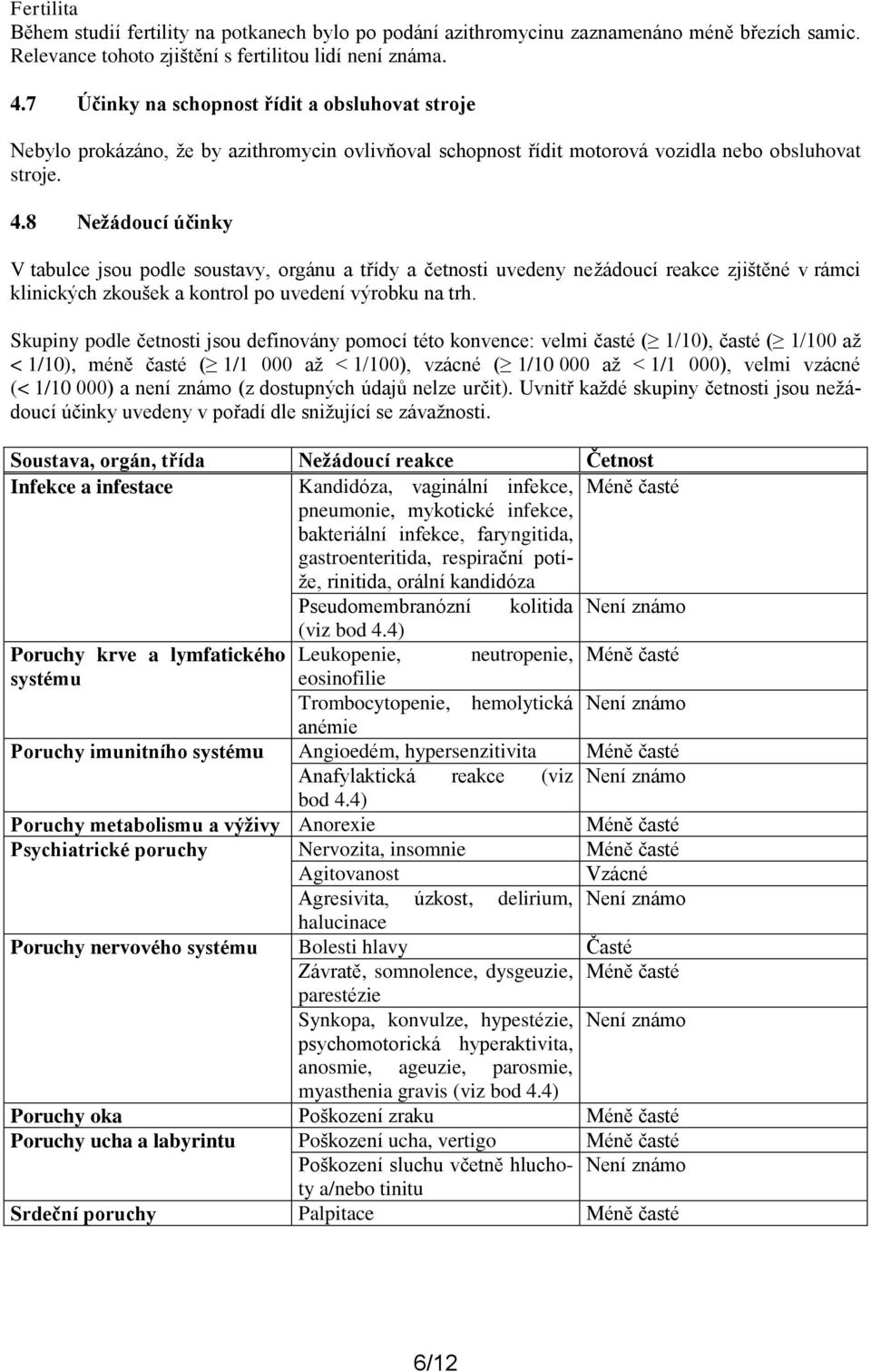 8 Nežádoucí účinky V tabulce jsou podle soustavy, orgánu a třídy a četnosti uvedeny nežádoucí reakce zjištěné v rámci klinických zkoušek a kontrol po uvedení výrobku na trh.