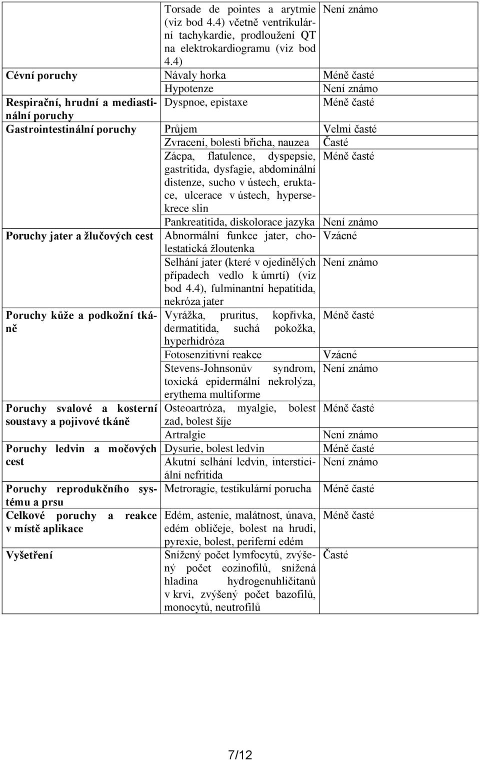 flatulence, dyspepsie, gastritida, dysfagie, abdominální distenze, sucho v ústech, eruktace, ulcerace v ústech, hypersekrece slin Časté Pankreatitida, diskolorace jazyka Není známo Poruchy jater a